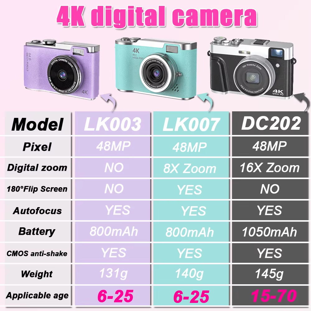 4K CCD Digital Camera - 48MP Compact Photography Camera with 180° Flip Screen for Students and Beginners